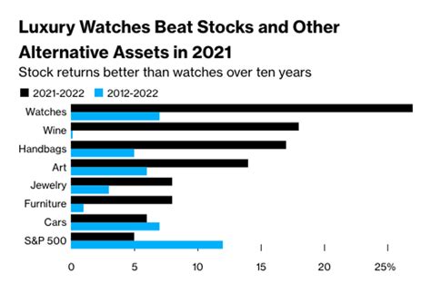 rolex financial report 2020
